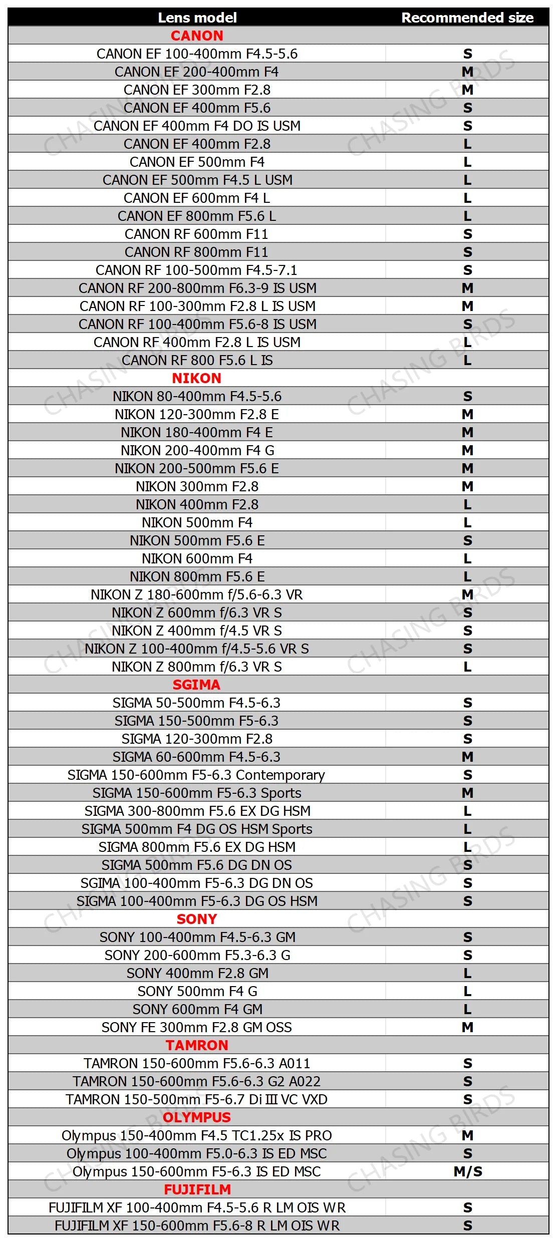 CHASING BIRDS Lens long focal lens rain coat camouflage and waterproof rain cover for camera and lenses Sunscreen and UV protect